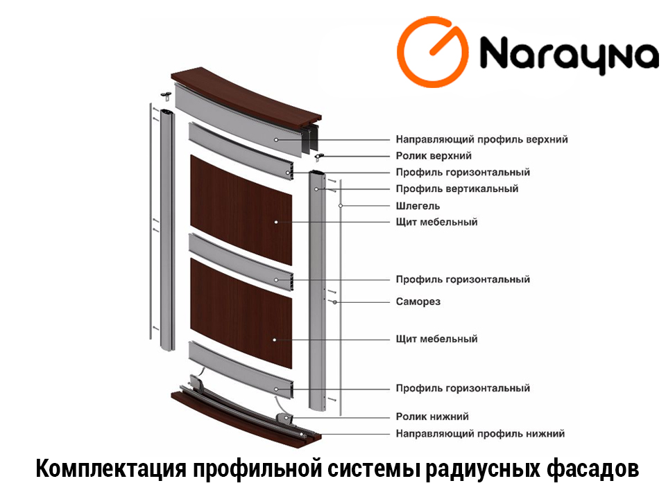 Комплектация профильной системы для радиусных фасадов Narayna